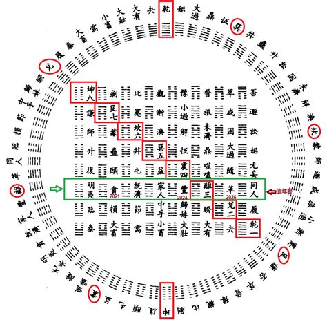 2024年卦|《易经》2024值年卦：雷火丰，盛时需持重